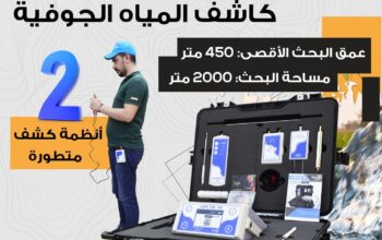 💧 جهاز WF202 PRO+ للكشف عن المياه الجوفية والآبار